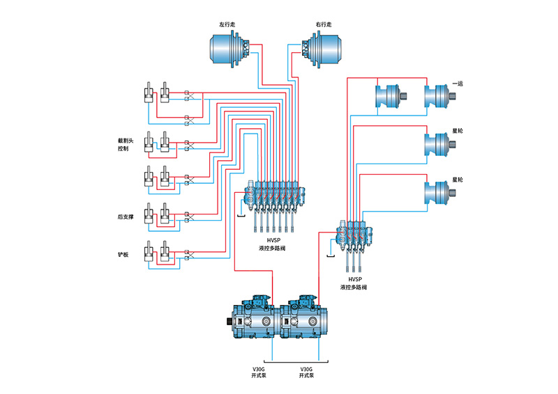 1 Excavation en roche dure