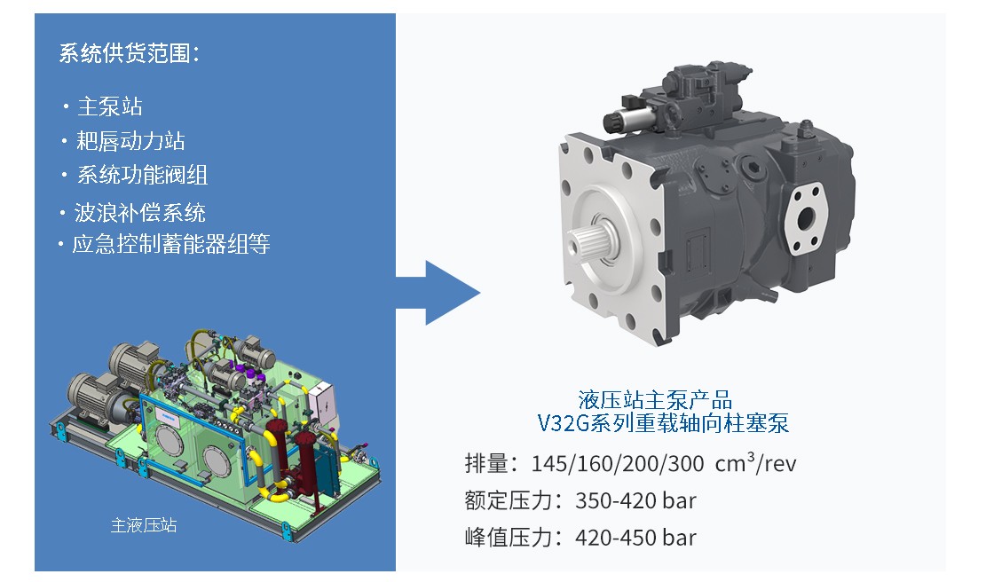 Dredger Promotion-中国語